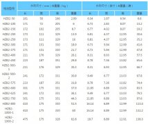 海志蓄电池HZB2-150-2V150AH