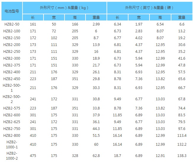 海志蓄电池HZB2-150