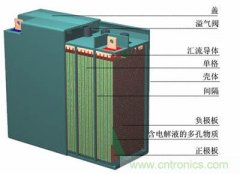 海志蓄电池的内阻